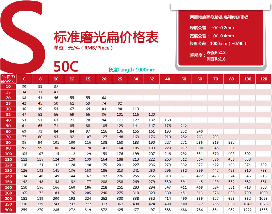 S50C标准磨光扁价格表