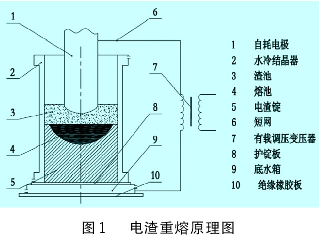 电渣重熔原理图