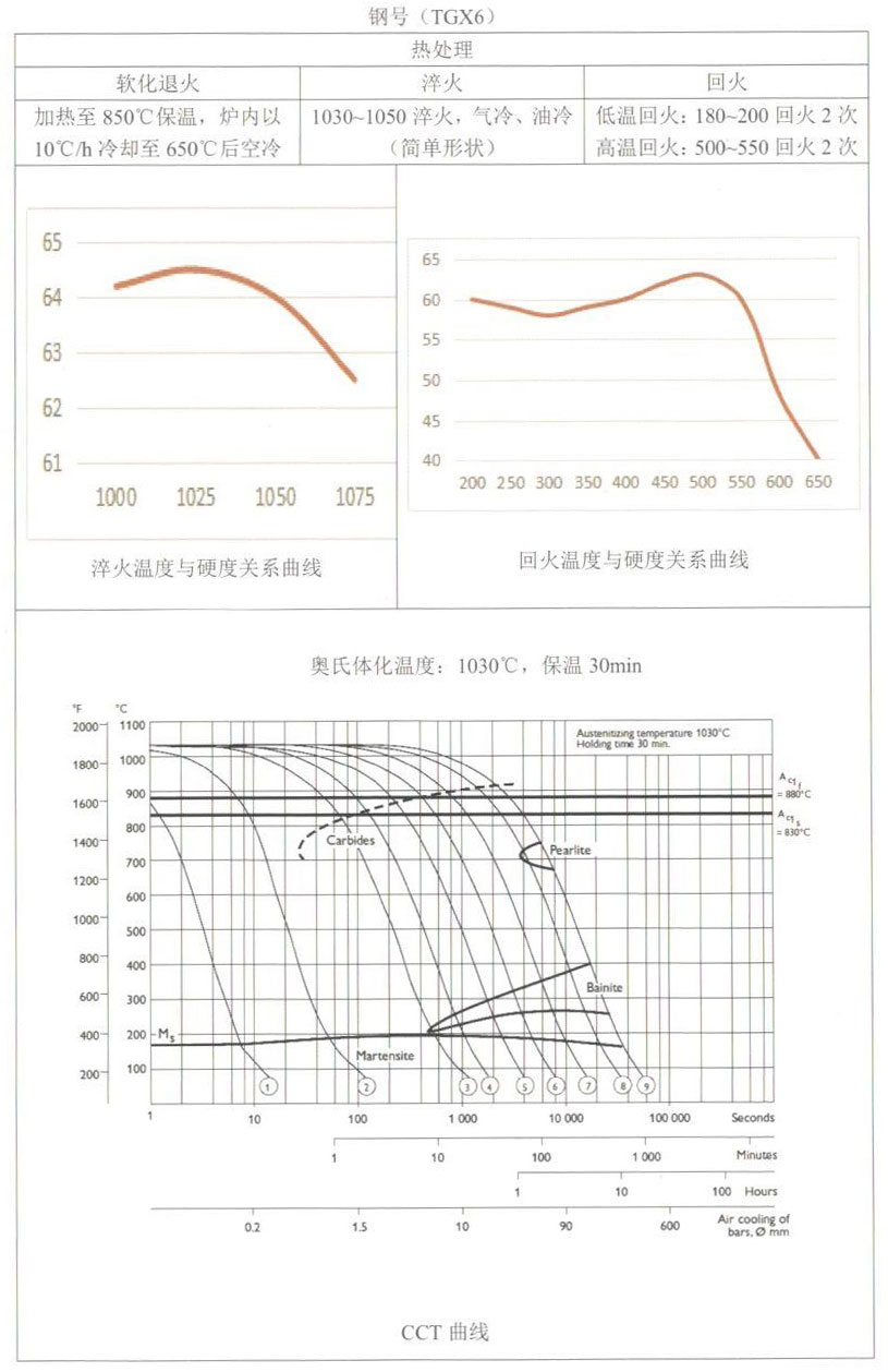 天工模具钢产品手册——TGX6（DC53）