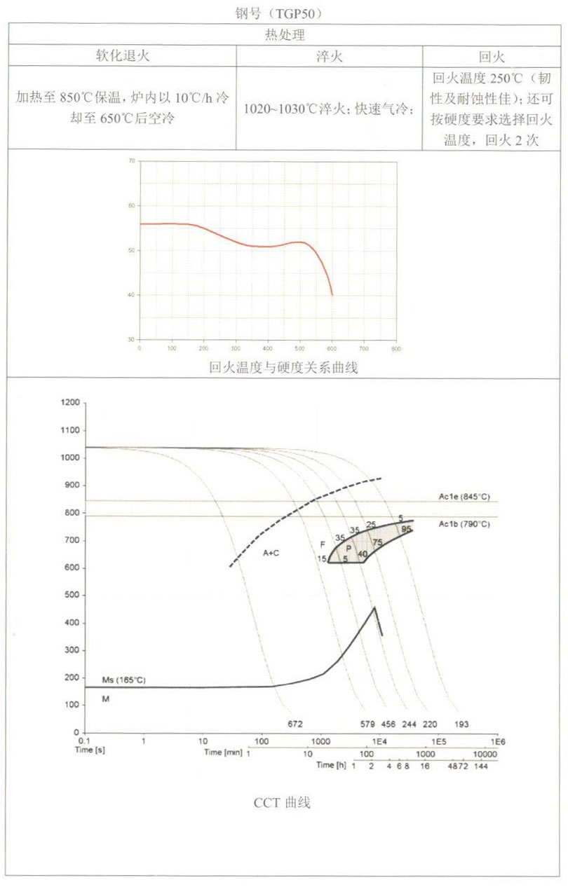 天工模具钢产品手册——TGP50（1.2083）