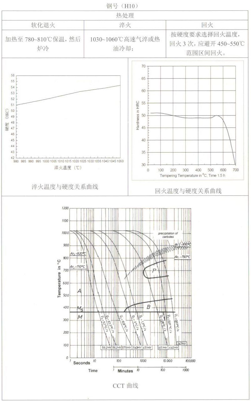 天工模具钢产品手册——H10