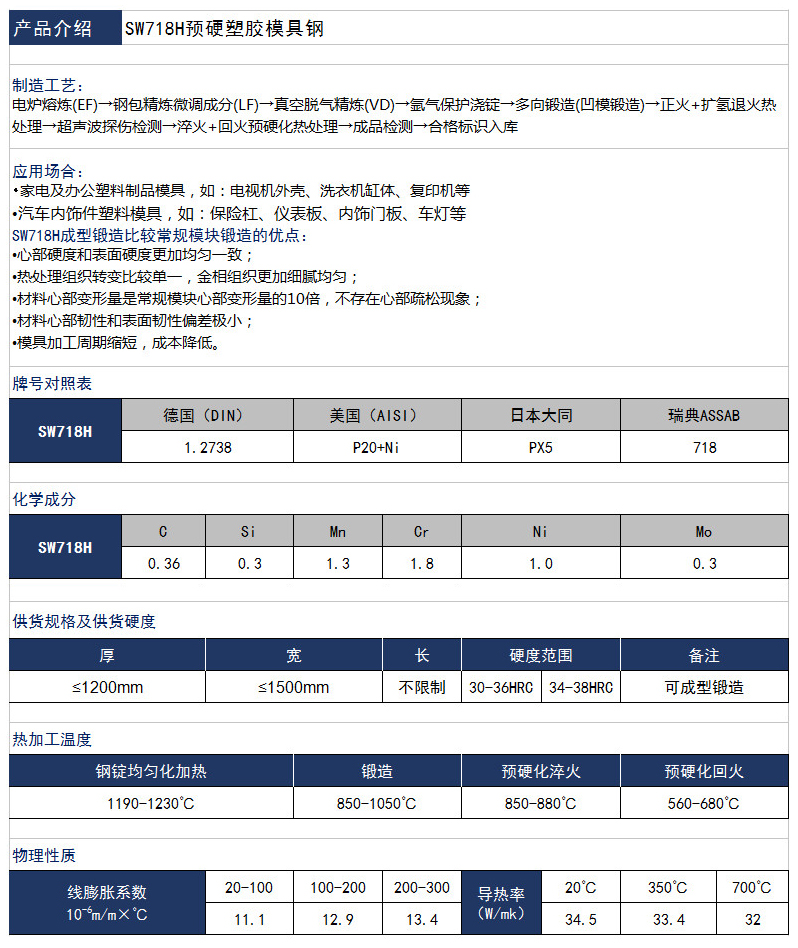 宝钢上五SW718H模具钢