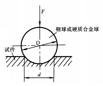 金属硬度解读，附：常用硬度对照表