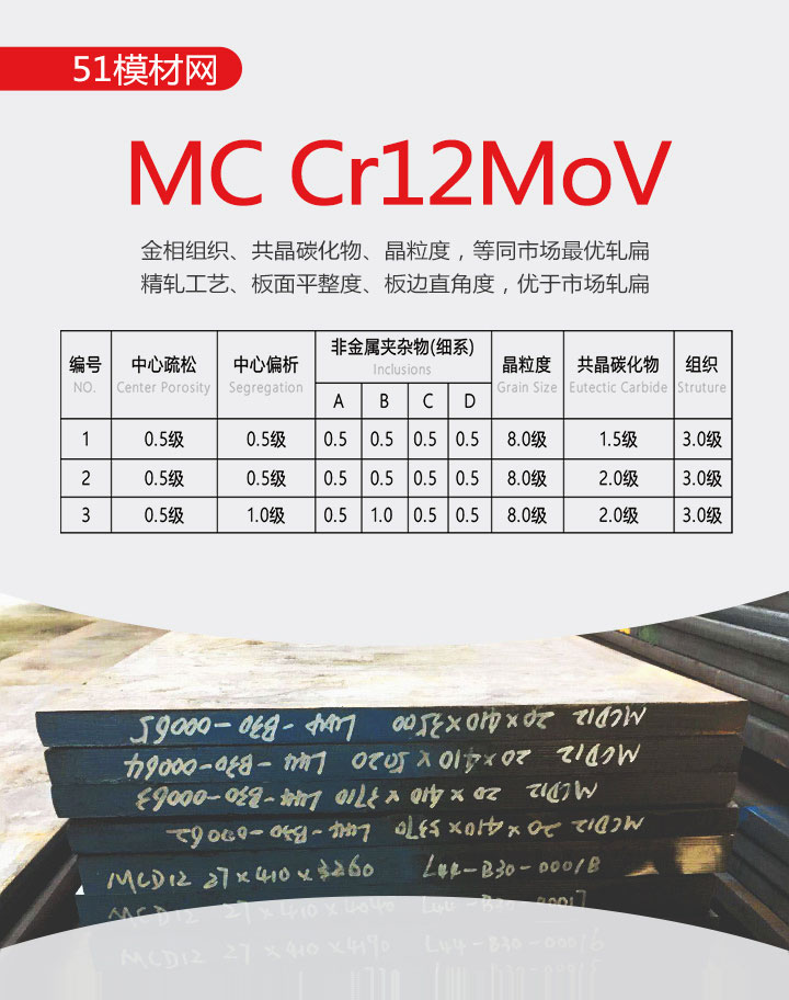 MC Cr12MoV
