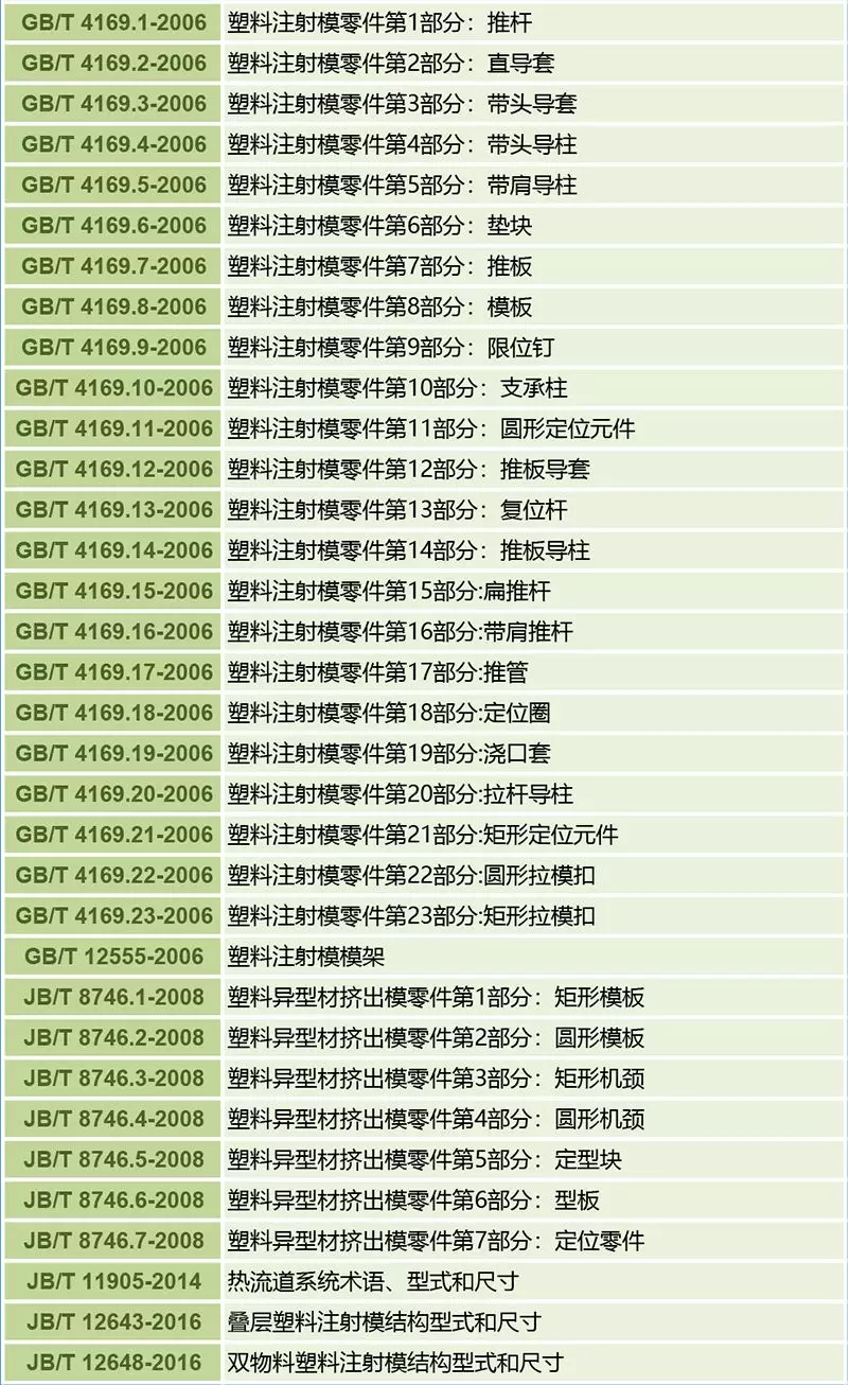 塑料模国家标准及行业标准目录