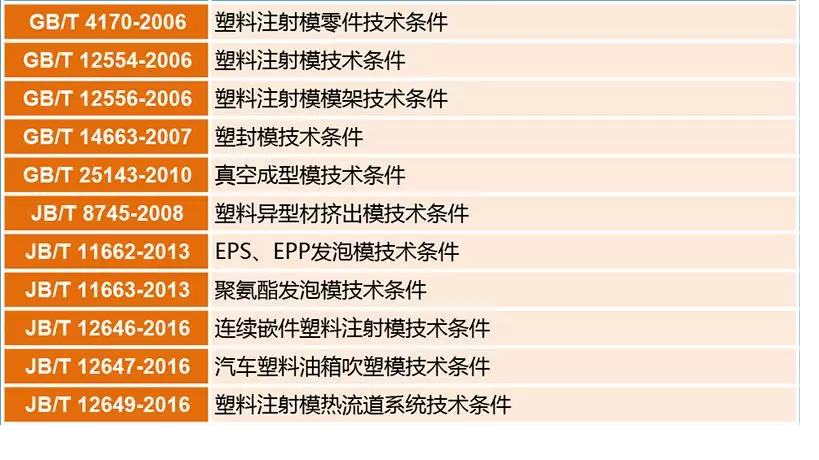 塑料模国家标准及行业标准目录