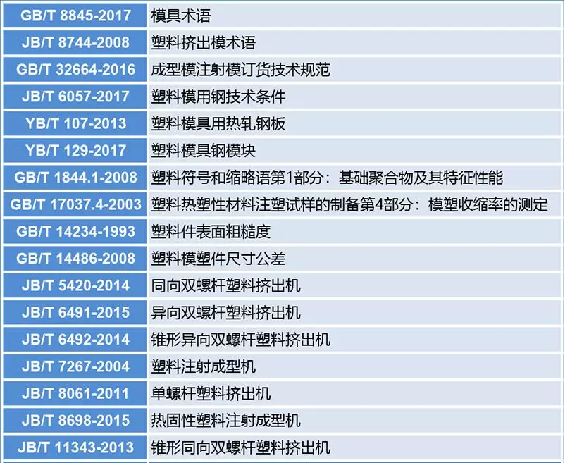 塑料模国家标准及行业标准目录