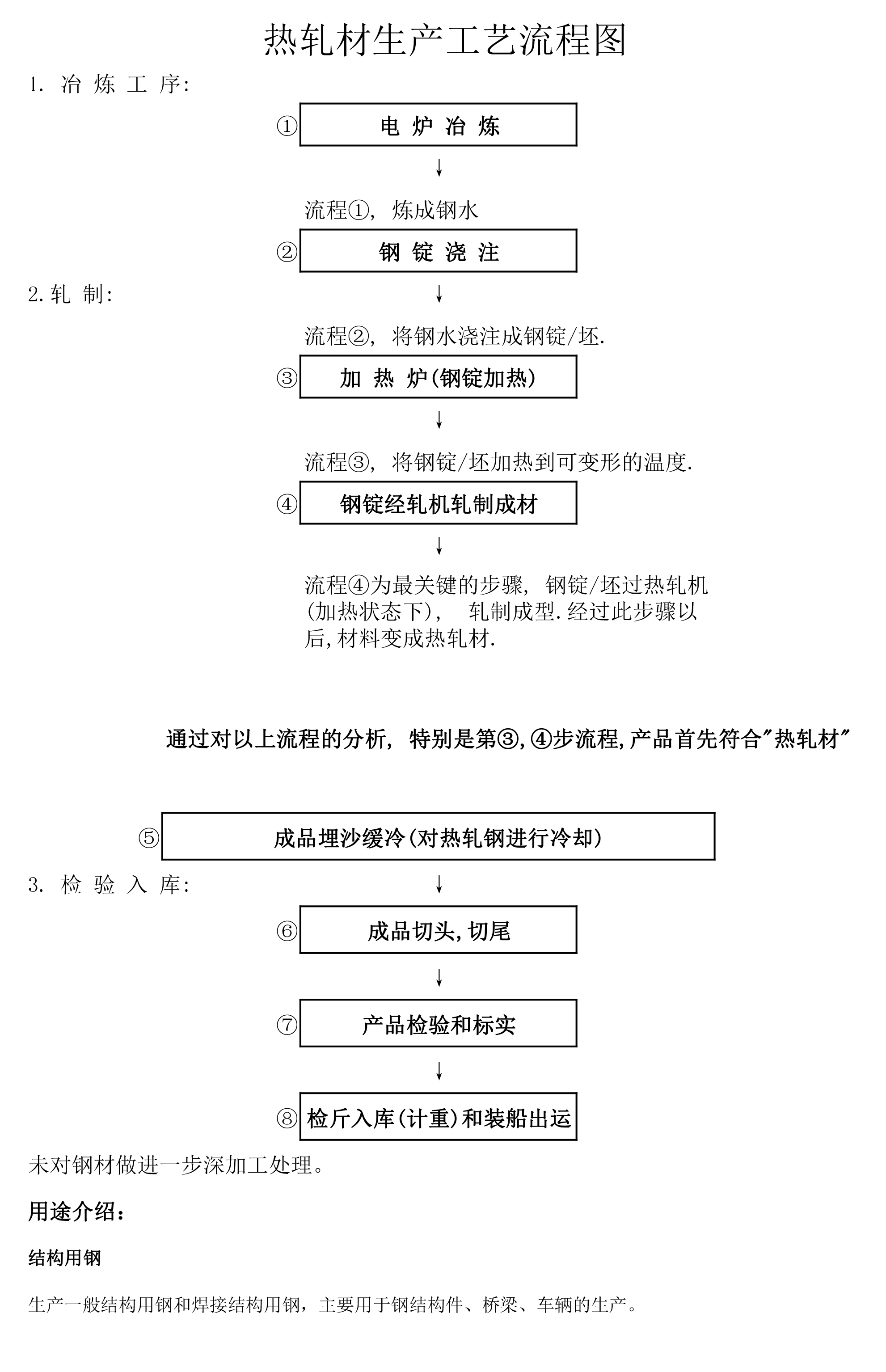 热轧材生产工艺流程图